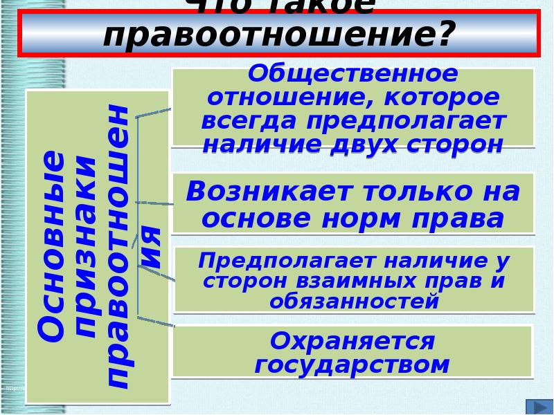 Административные правоотношения презентация 9 кл