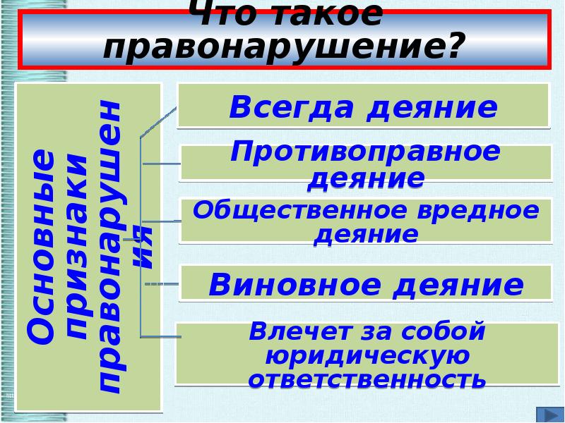 Преступление обществознание презентация