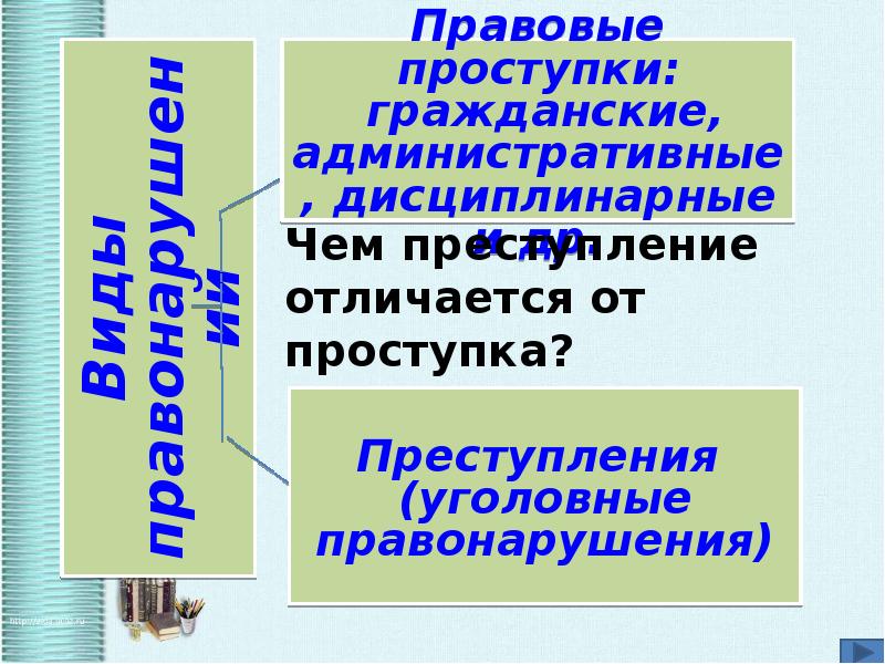 10 класс обществознание правоотношения и правонарушения презентация