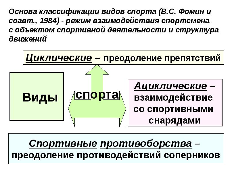 Структура движения