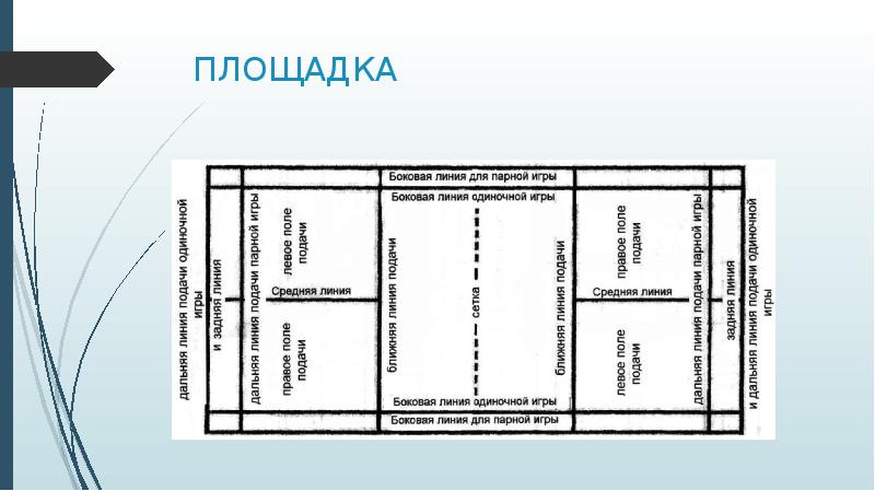 Бадминтон схема игрового поля