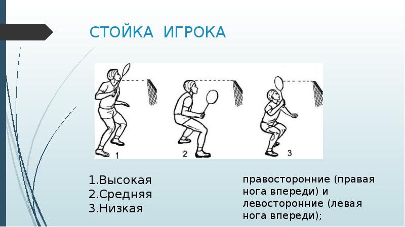 Презентация бадминтон 4 класс