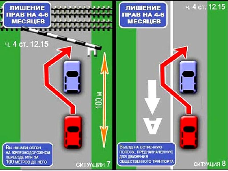 Обгон опережение встречный разъезд пдд презентация