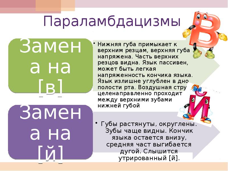 Постановка л презентация