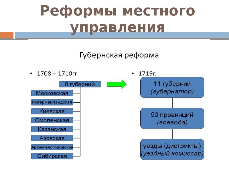 Реформа управления 1957 г