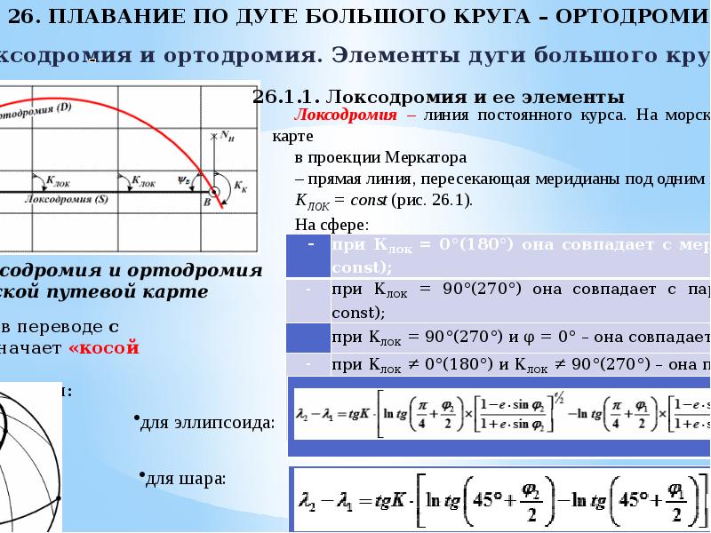 Локсодромия и ортодромия