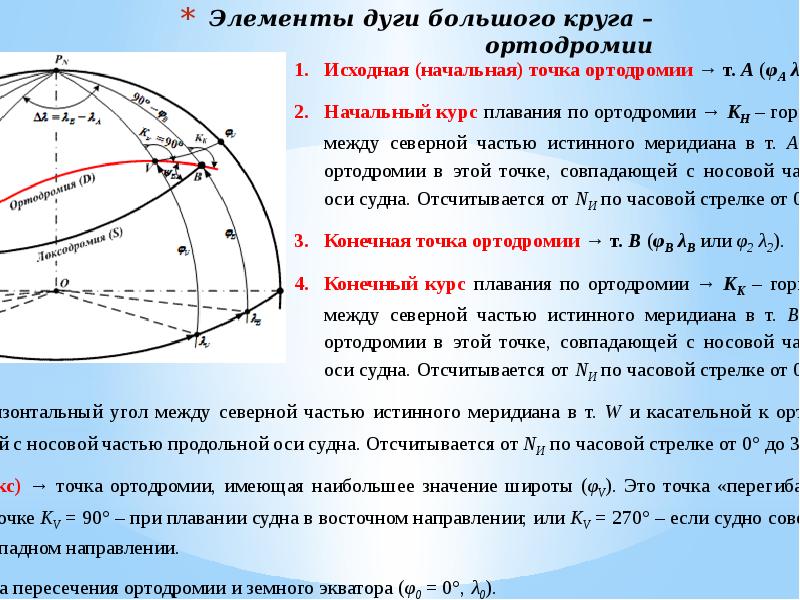 Карта ортодромии онлайн расчет