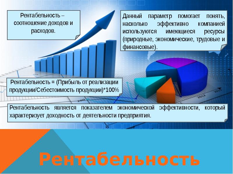 Анализ рентабельности презентация