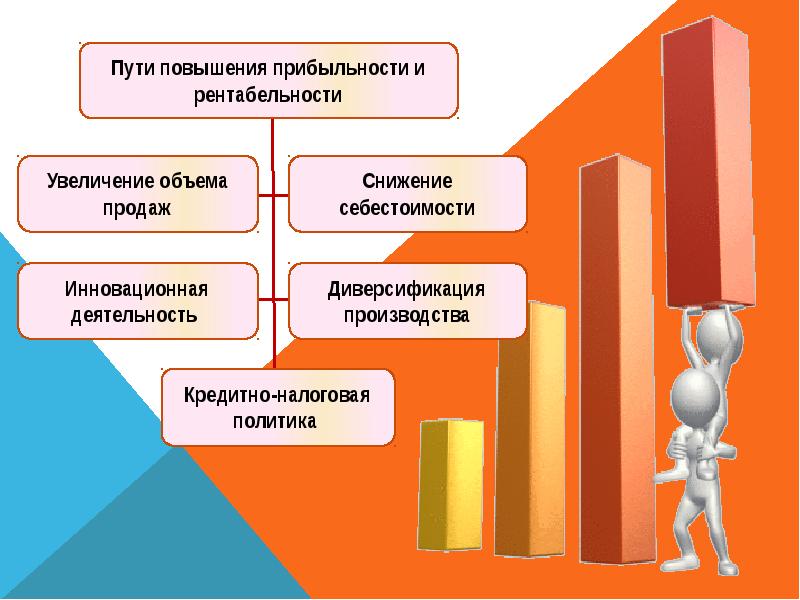 Увеличение соответствовать. Способы повышения рентабельности предприятия. Пути повышения рентабельности предприятия. Способы увеличения рентабельности. Основные пути повышения рентабельности.