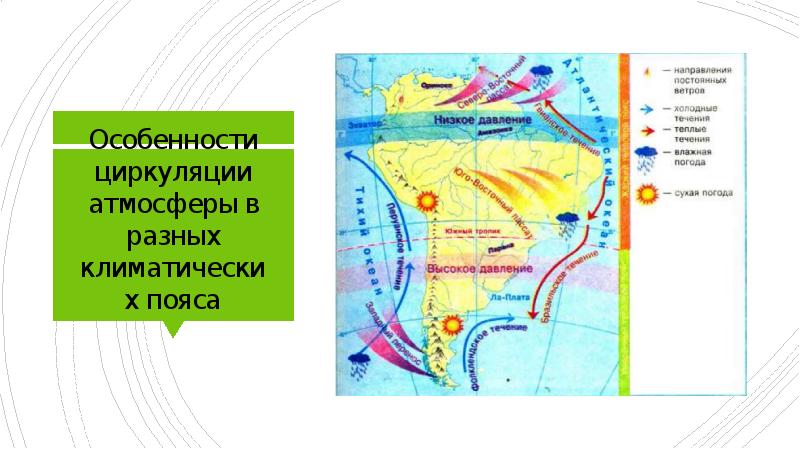 Особенности циркуляции атмосферы в разных климатических пояса Особенности циркуляции атмосферы в разных климатических пояса