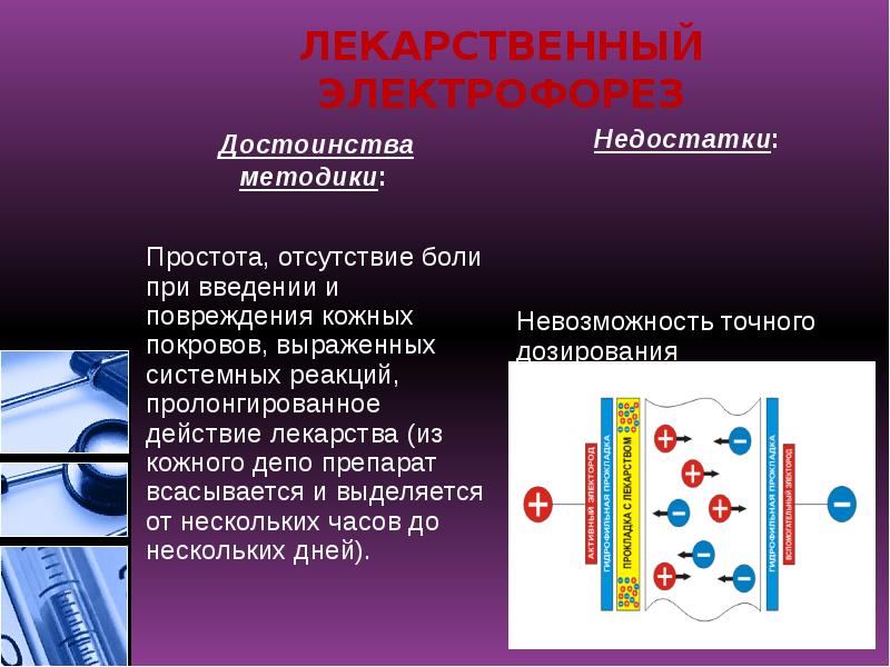 ЛЕКАРСТВЕННЫЙ ЭЛЕКТРОФОРЕЗ
Достоинства методики: ЛЕКАРСТВЕННЫЙ ЭЛЕКТРОФОРЕЗ
Достоинства методики: