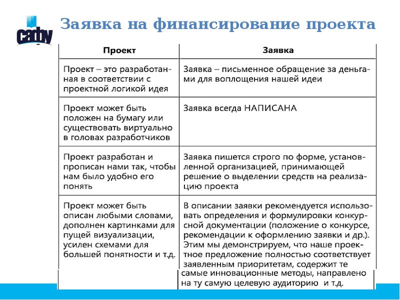 Заявка на финансирование проекта