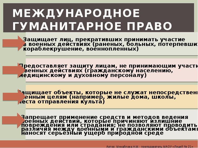 Международное гуманитарное право презентация 11 класс право