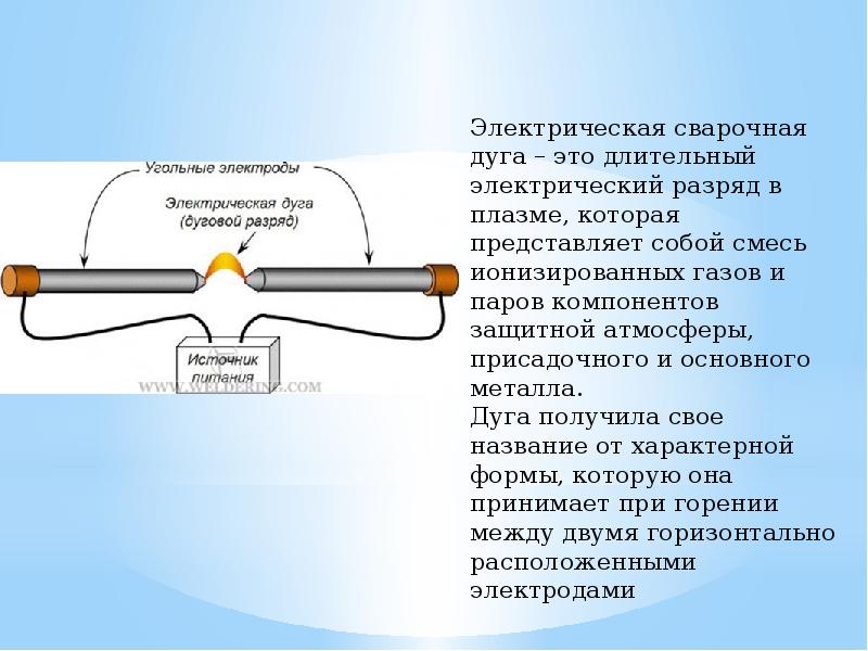 Презентация индивидуальный проект по химии