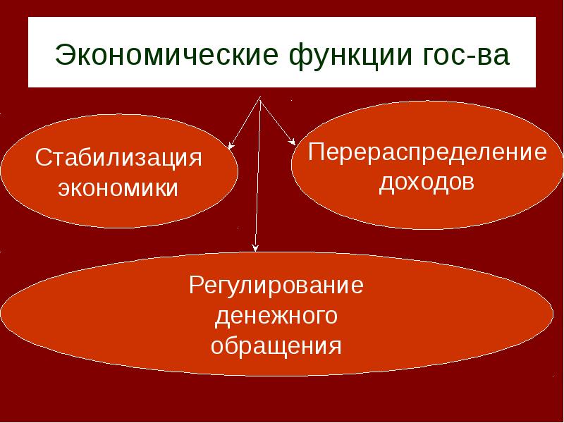 Презентация государство и экономика 10 класс