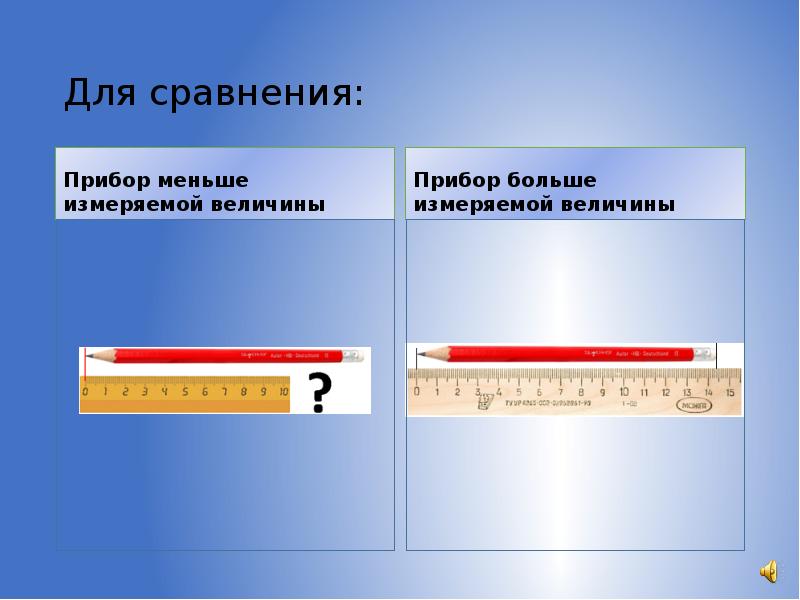 Диапазон измеряемой величины