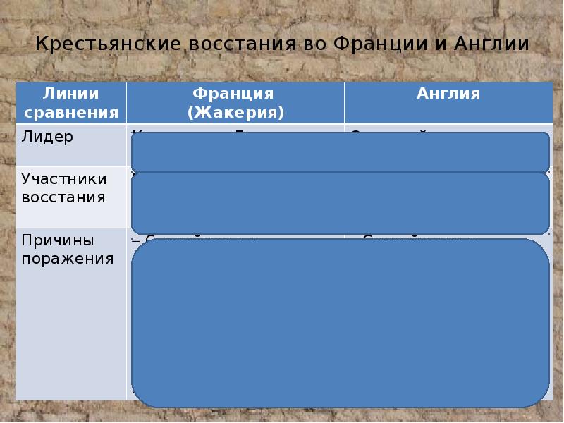 Требования восстания крестьян