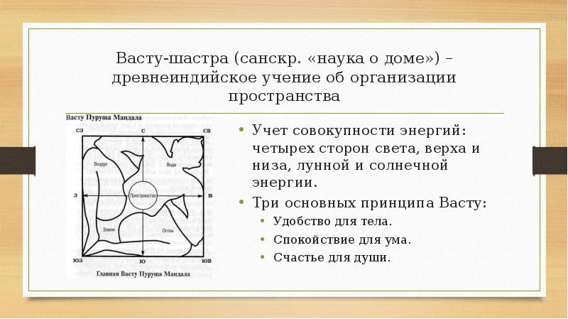 Васту план онлайн