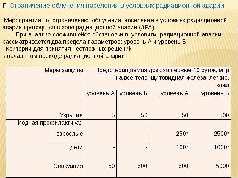 Программа радиационной безопасности