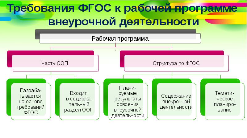 Входят ли часы предусмотренные на внеурочную деятельность согласно фгос в учебный план