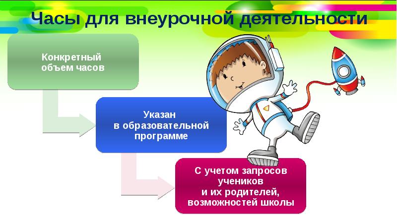 Проектная деятельность в доп образовании презентация