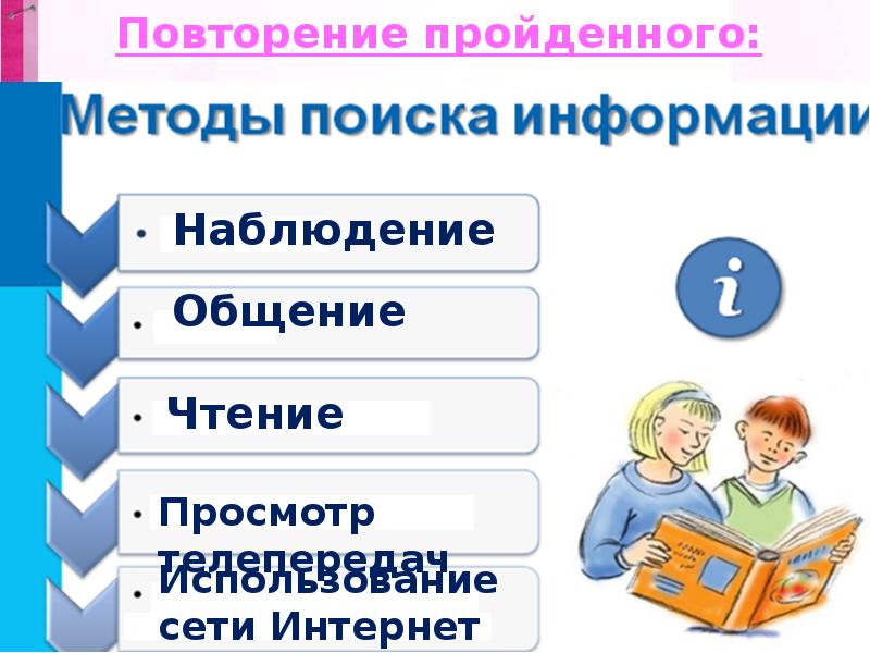 Повторение пройденного 2 класс презентация