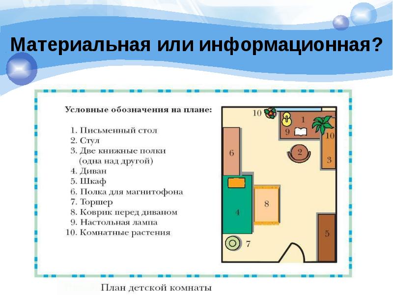 План описания картинки. Задание на слайде для взрослых. Материальная или.