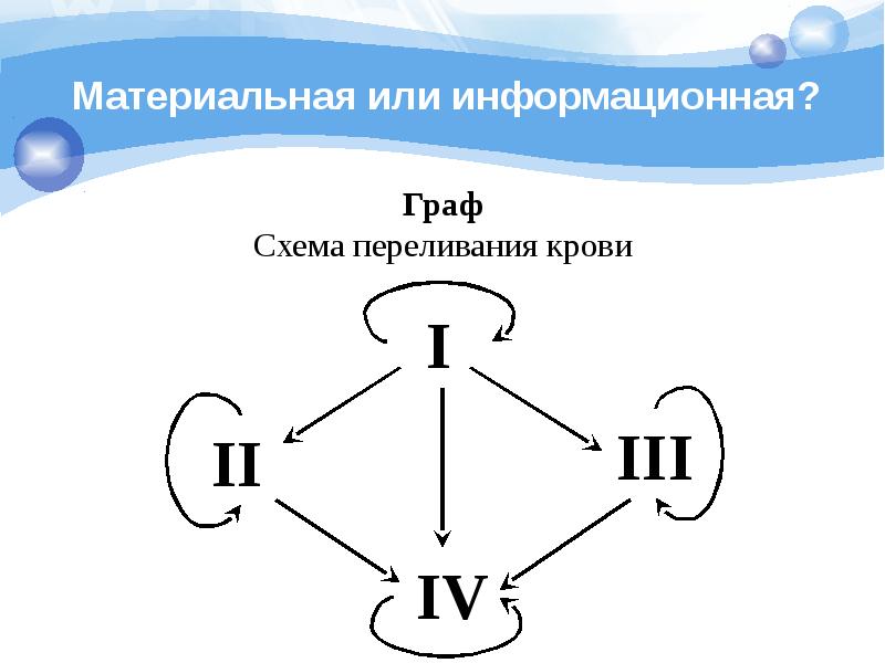 Кому какую группу крови можно переливать схема