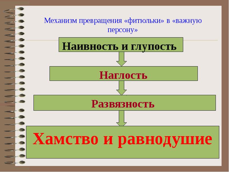 Ниже приведено высказывание одного из героев пьесы н в гоголя ревизор на столе