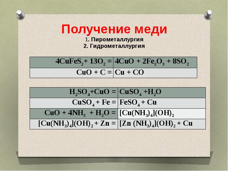 Получение меди