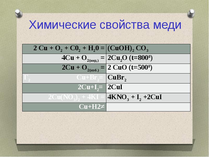 Сколько атомов в меди