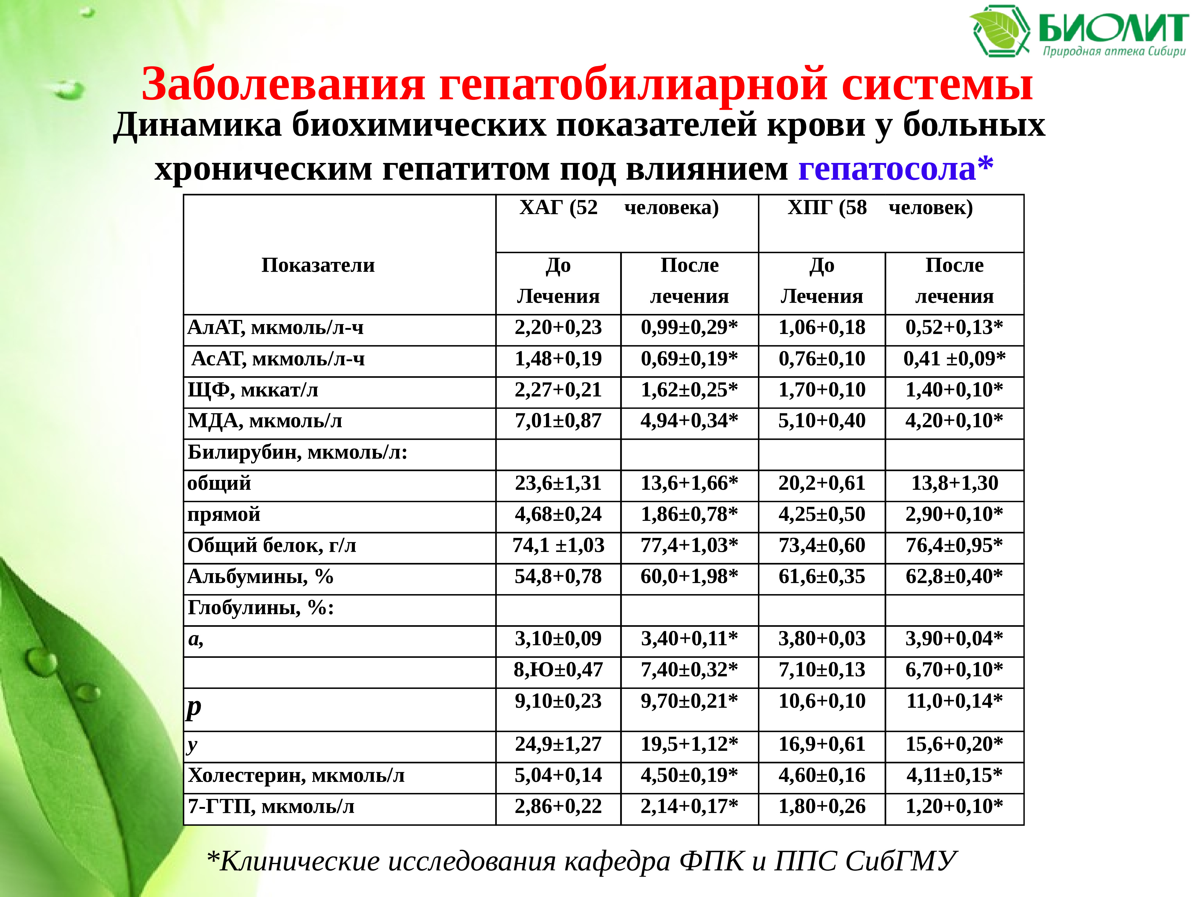 План мероприятий активное долголетие