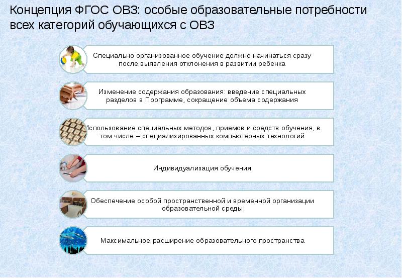 Особые образовательные потребности детей с овз презентация