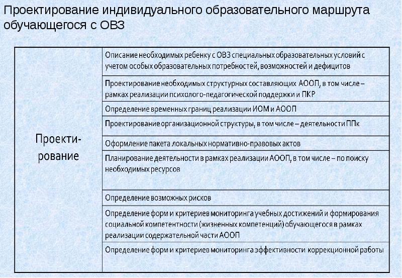 Индивидуальный образовательный маршрут для ребенка с овз образец