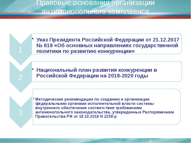 Основание предприятий. Антимонопольный комплаенс. Виды антимонопольного комплаенса. Показатели антимонопольного комплаенса. Антимонопольные риски.