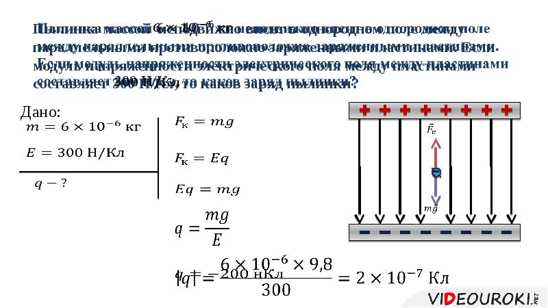 Напряженность электрического поля между пластинами