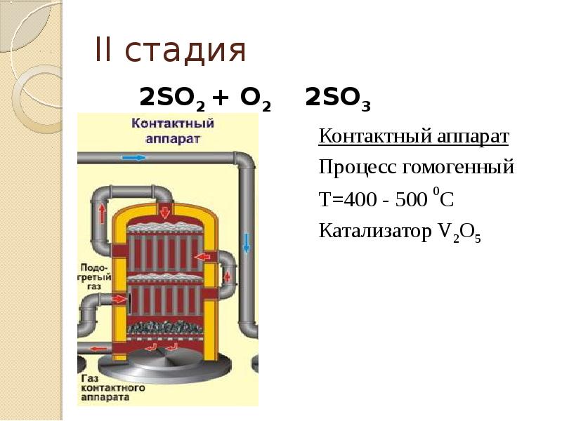 Получение серной кислоты презентация