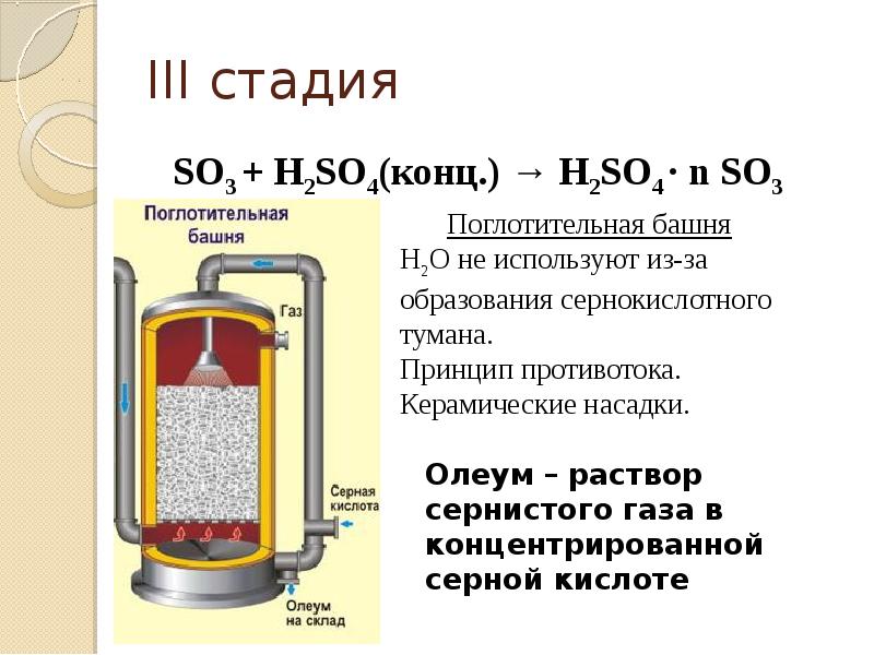 Химическое производство серной кислоты презентация