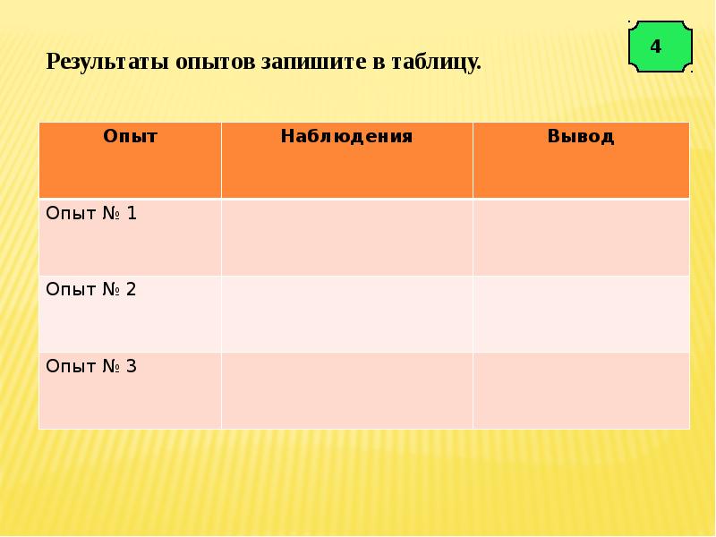 Как голосуют россияне мои наблюдения и выводы проект по обществознанию