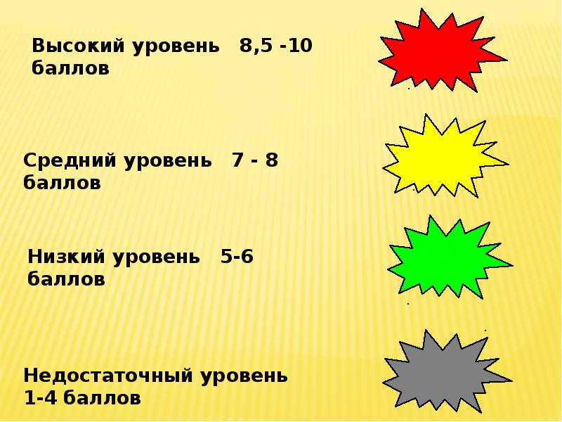 Презентация по географии минская область