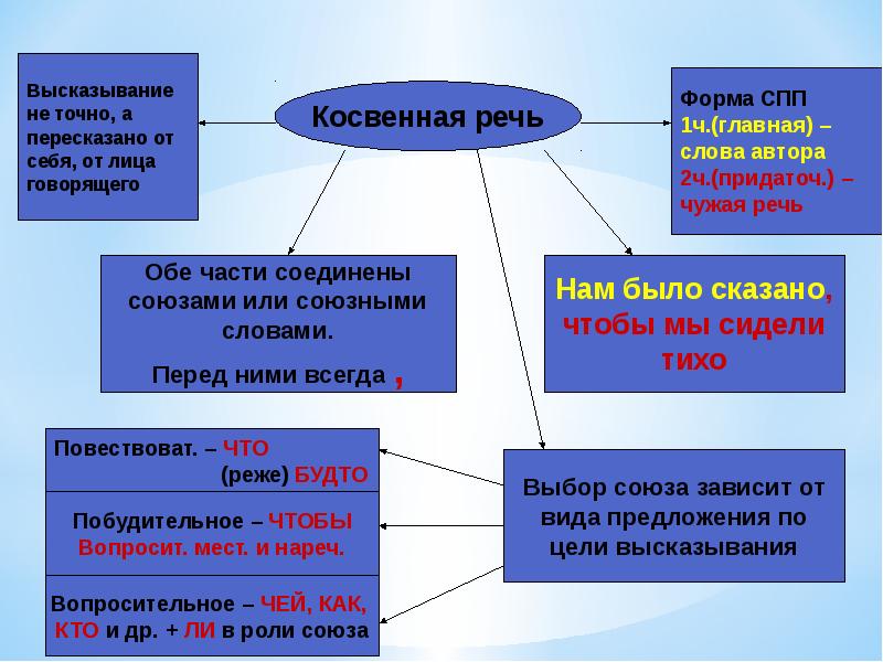 Частица урок презентация в 7 классе