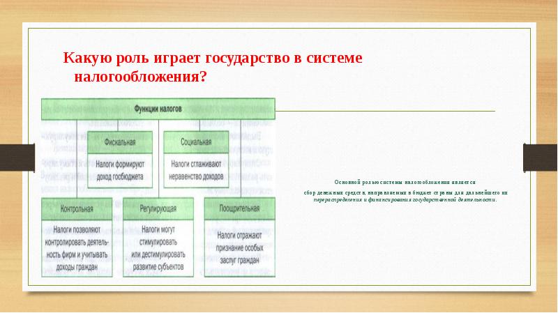 Платить налоги неприятная обязанность или финансовая сознательность граждан презентация