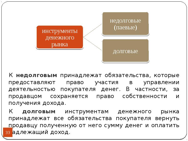 Денежный рынок презентация