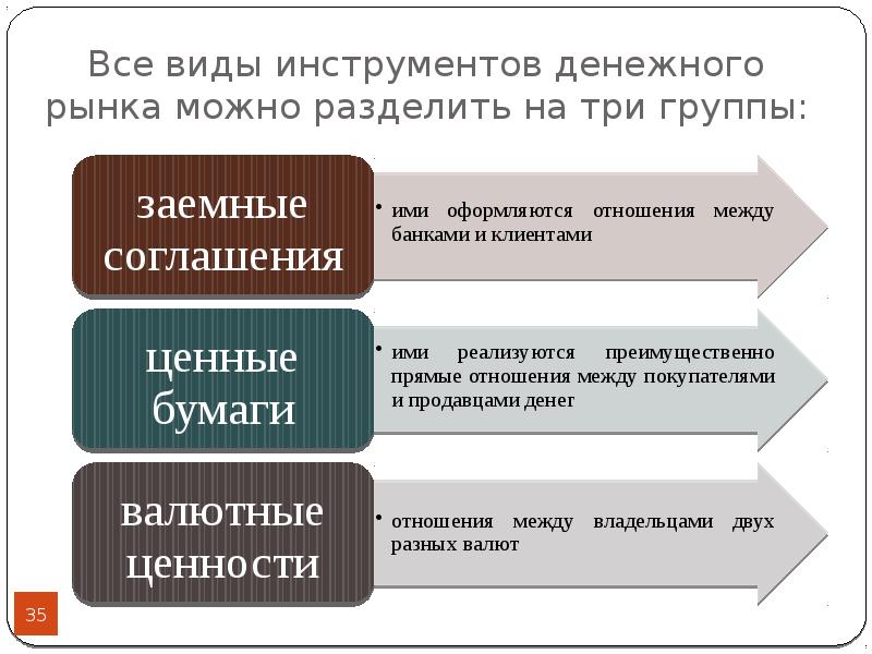 Деньги язык рынка презентация