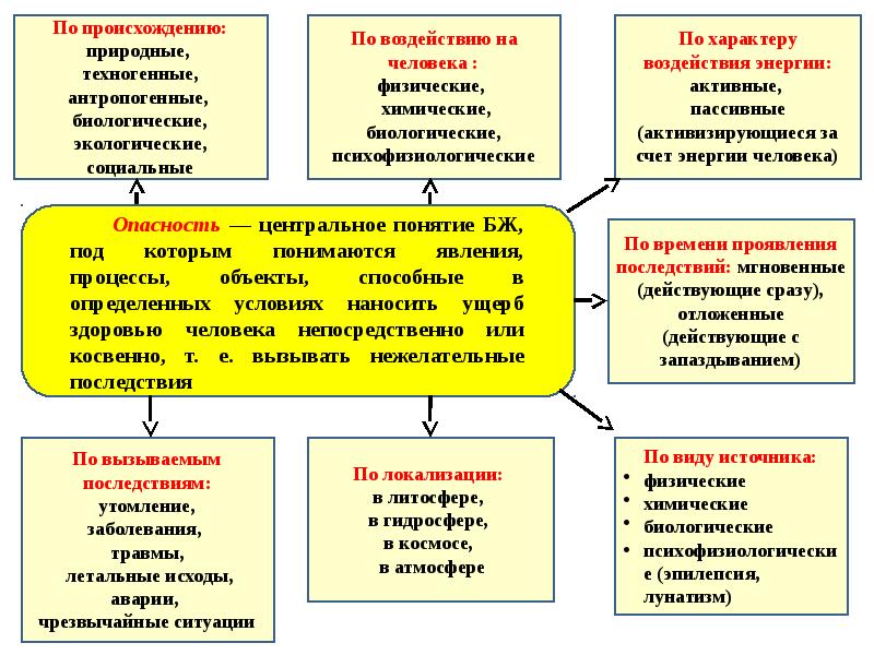 Социальные опасности и защита от них проект 9 класс