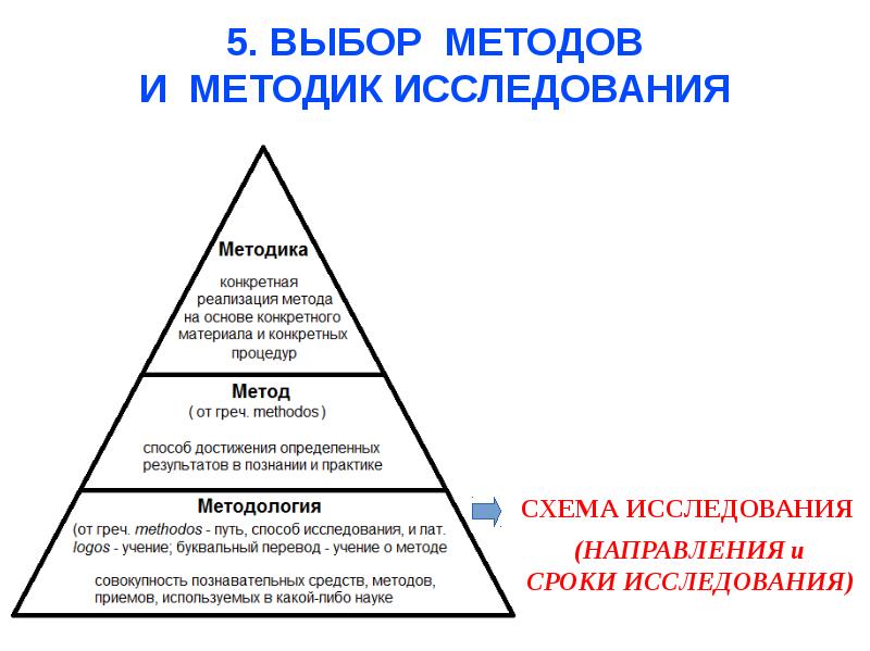 Как выбрать методологию для проекта