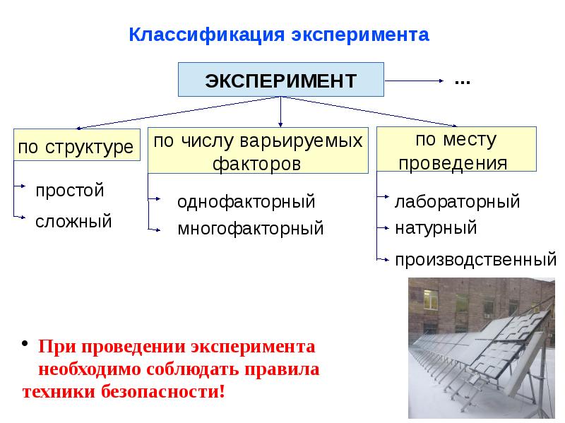 Однофакторный план эксперимента