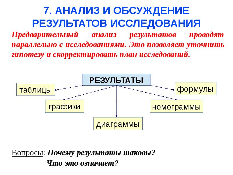 Формулирование темы научного исследования презентация