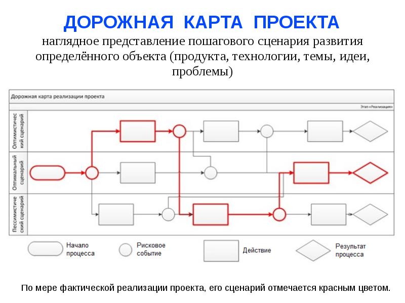 Составление схемы онлайн русский