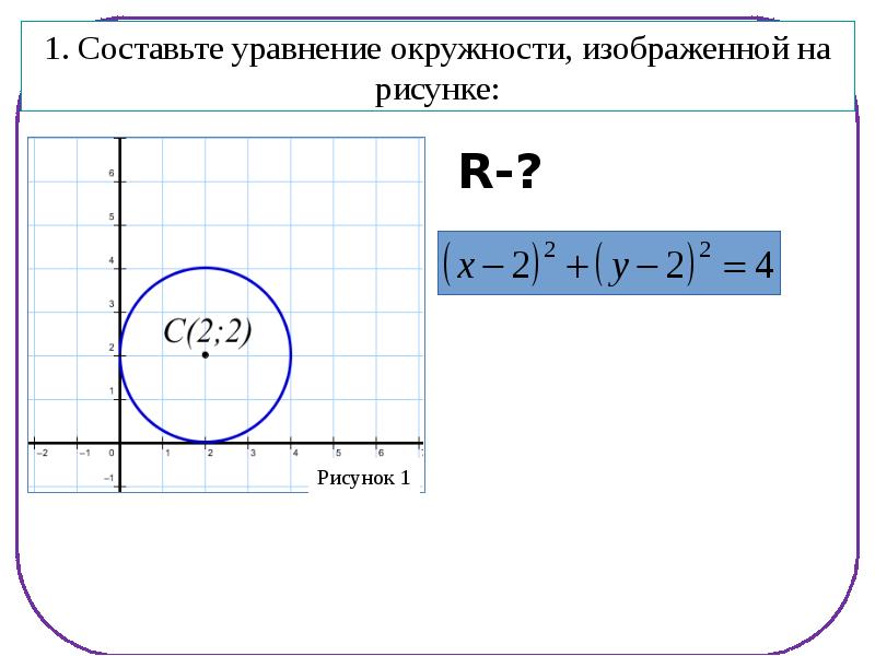 Уравнение окружности изображенной на рисунке. Уравнение окружности. Составьте уравнение окружности по рисунку. Как составить уравнение окружности. Выберите уравнение окружности показанной на рисунке.